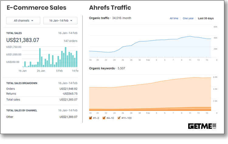 earning after link building by get my links