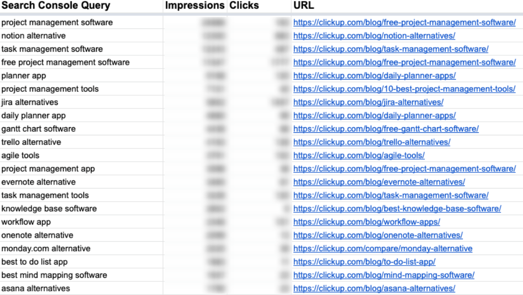 clickup high buying intent keywords