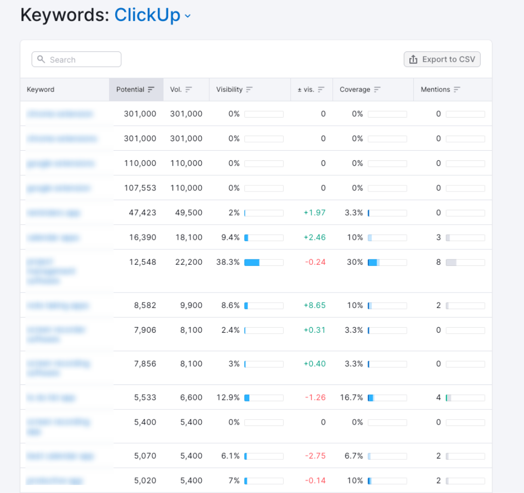 clickup visibility using surround sound