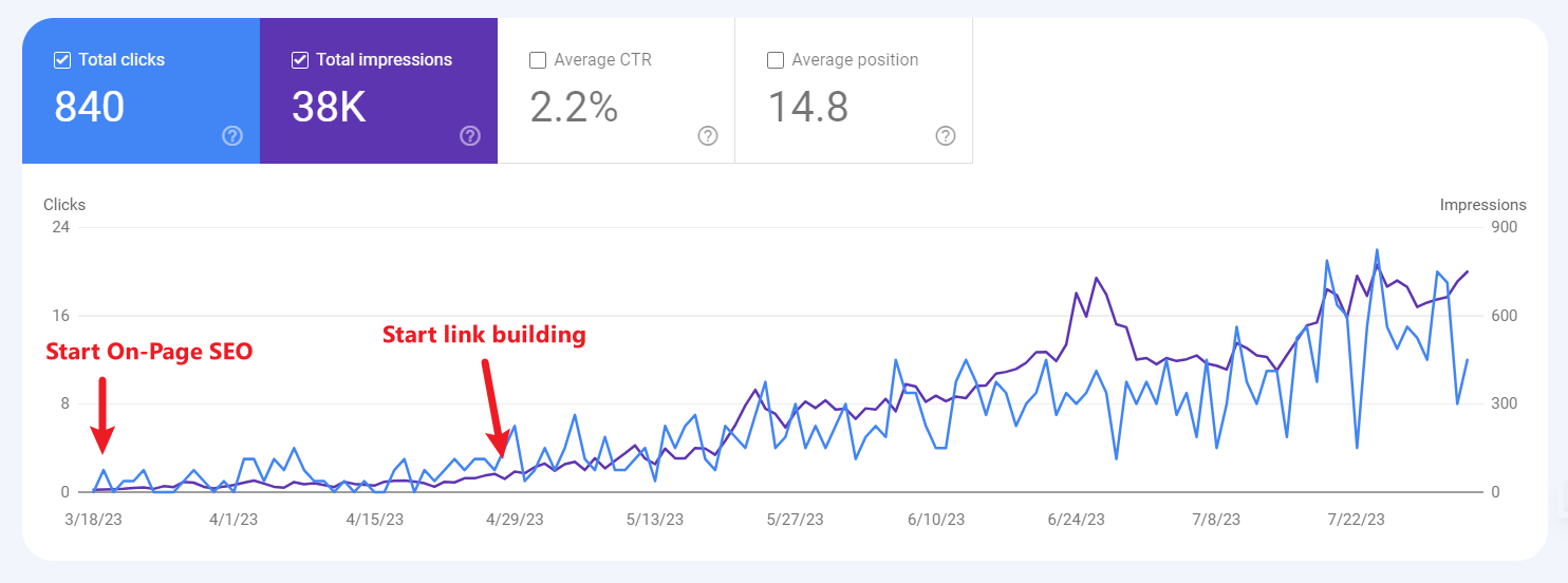 search console results screenshot of search console