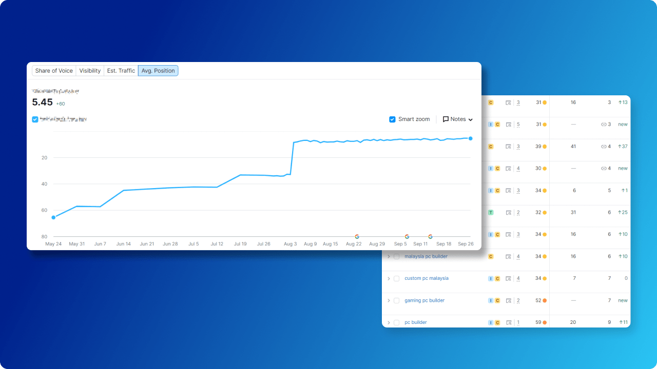 SEO ranking improvement