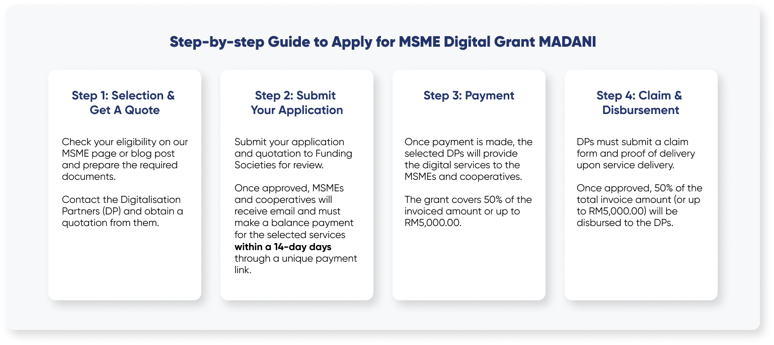 Guide on how to apply for MSME Digital Grant