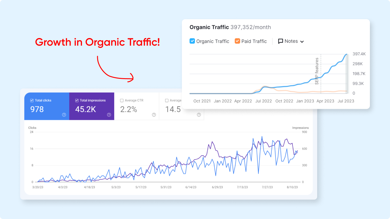 Boost your website organic traffic