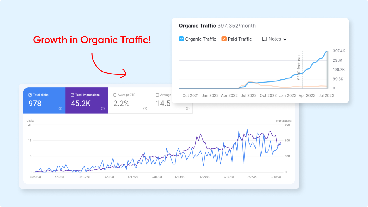 Boost Organic Traffic Boost your website organic traffic