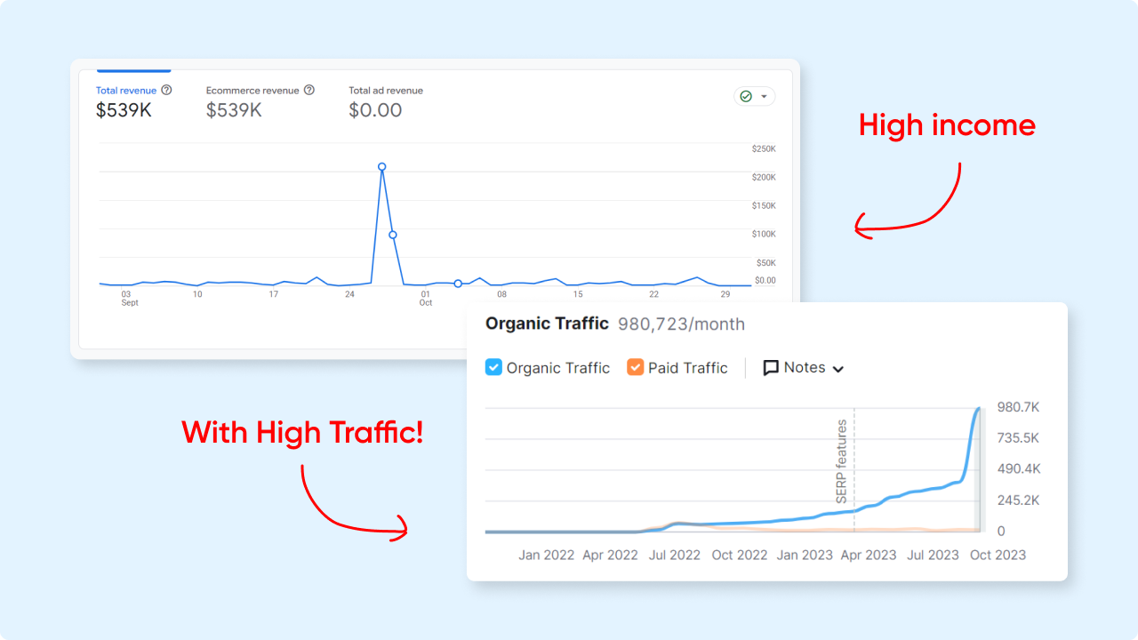 fine-tune your website conversions