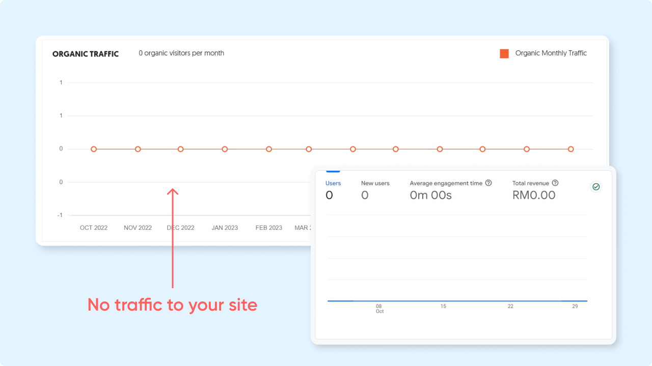 Not Enough Organic Traffic not enough organic traffic