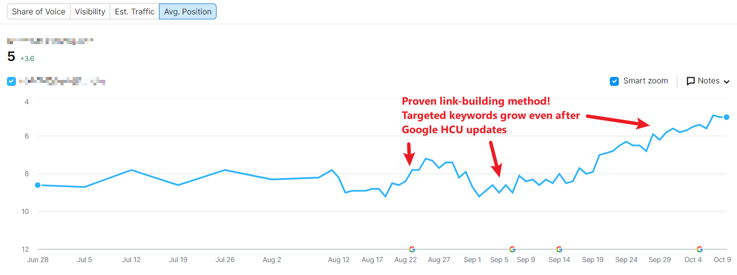 VeecoTech SEO services case study 1