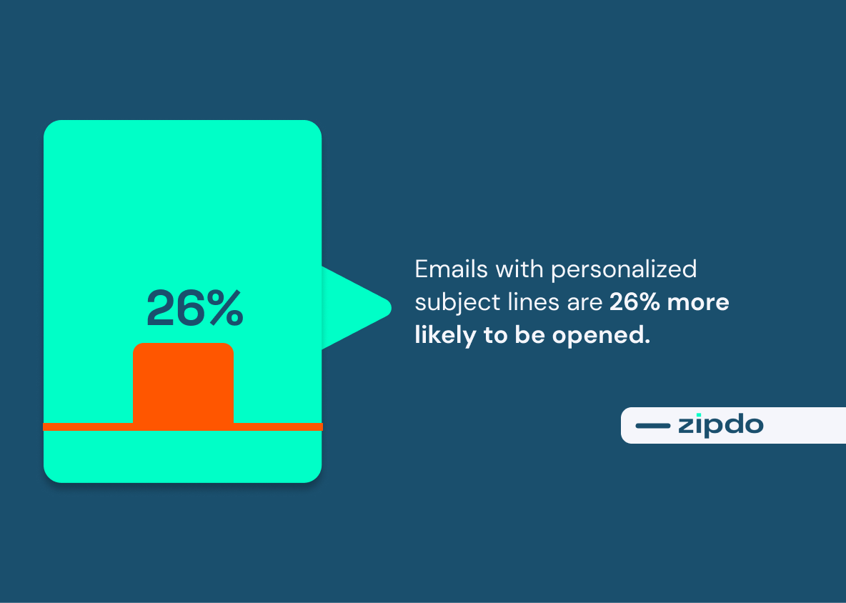 email subject line statistics