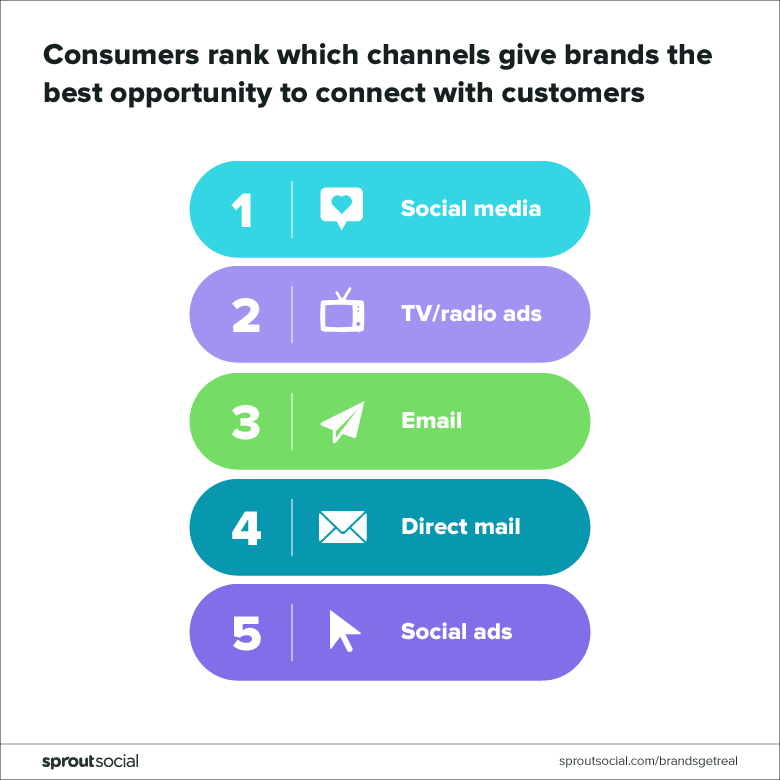 social media stats