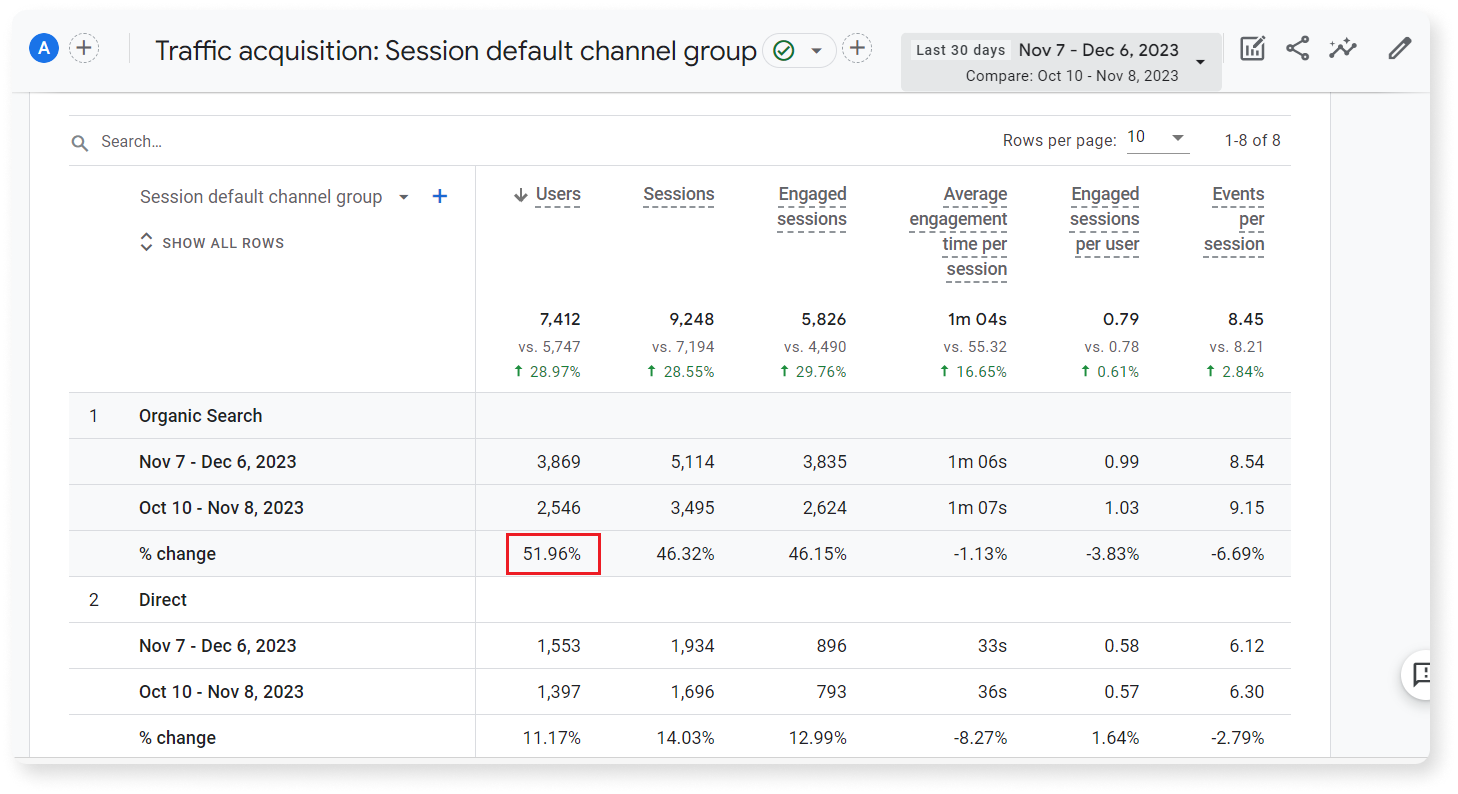 traffic growth