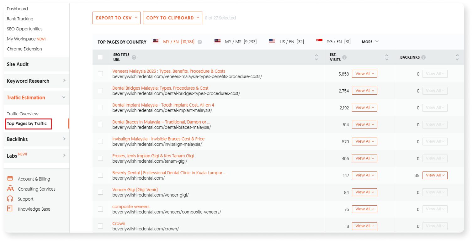 Ubersuggest top pages by traffic research