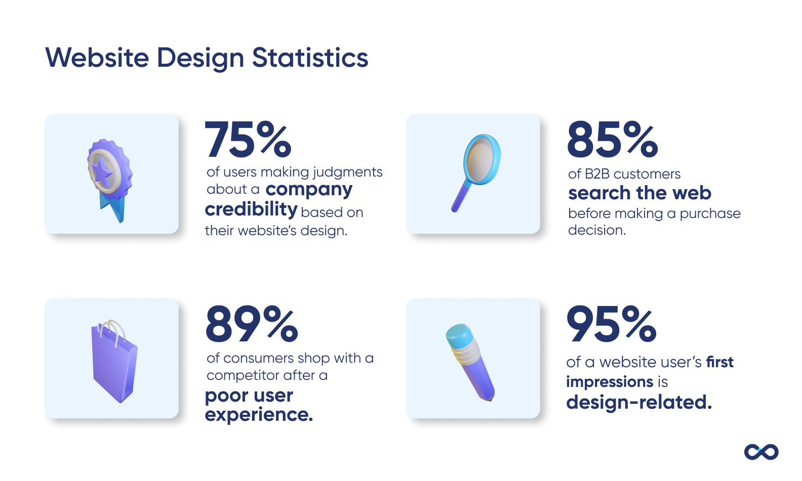 website design statistics infographics