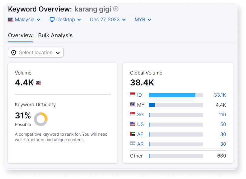 karang gigi search volume