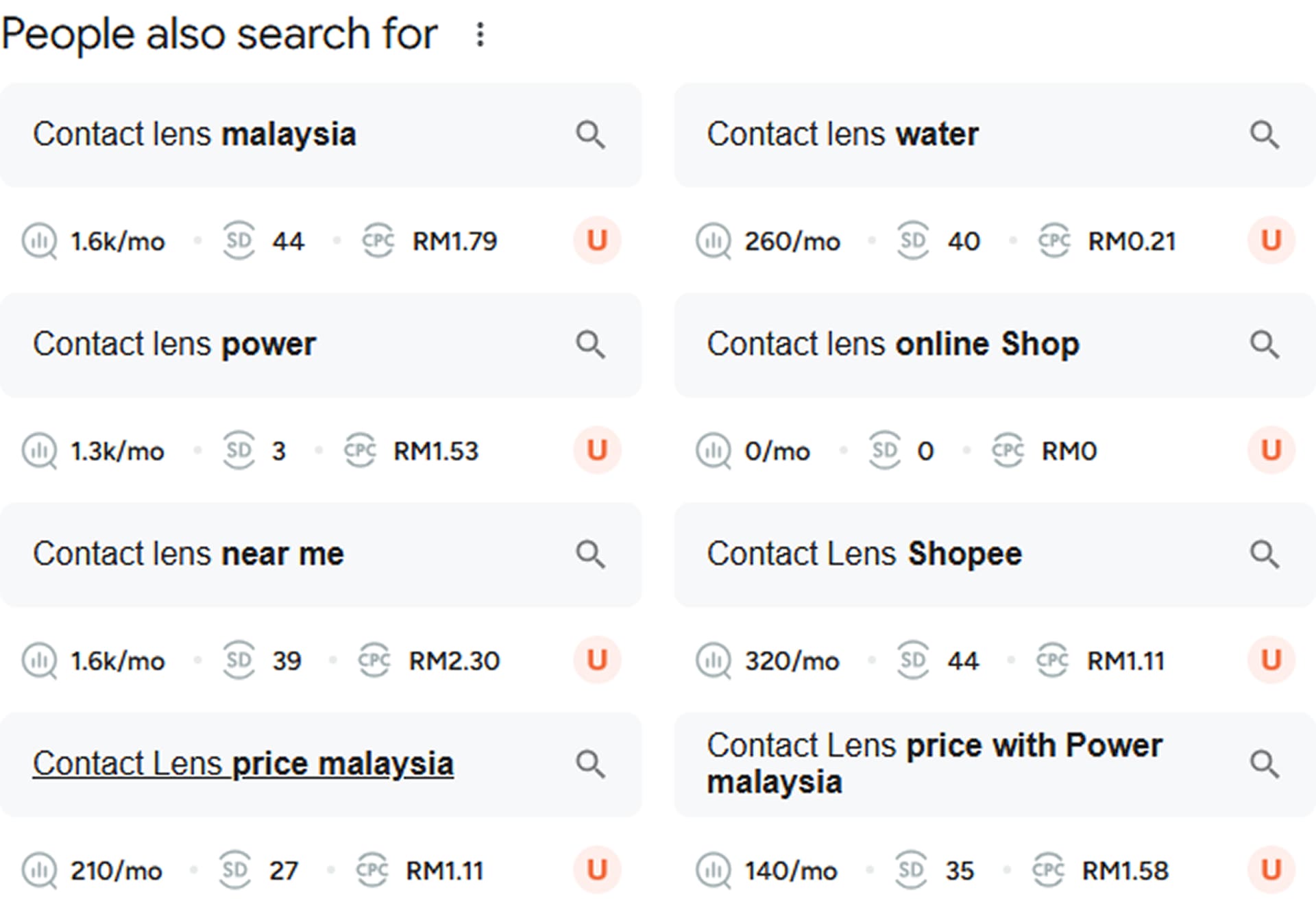 A screenshot of People Also Ask with Ubersuggest analytics