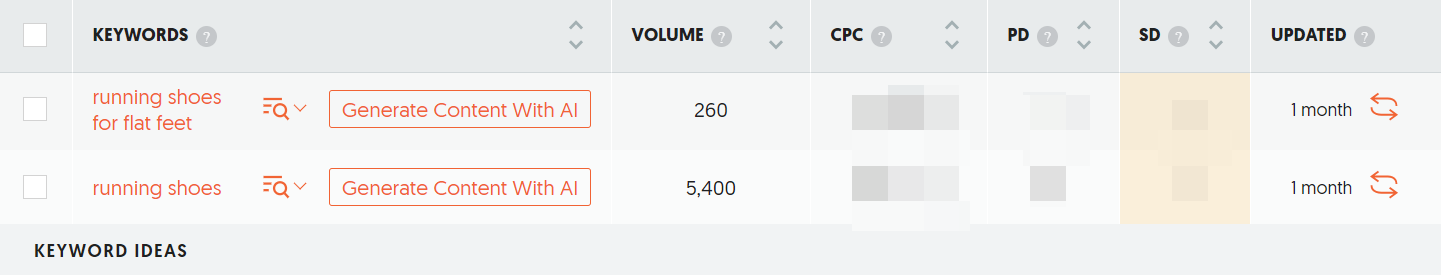 running-shoes-keywords-comparison