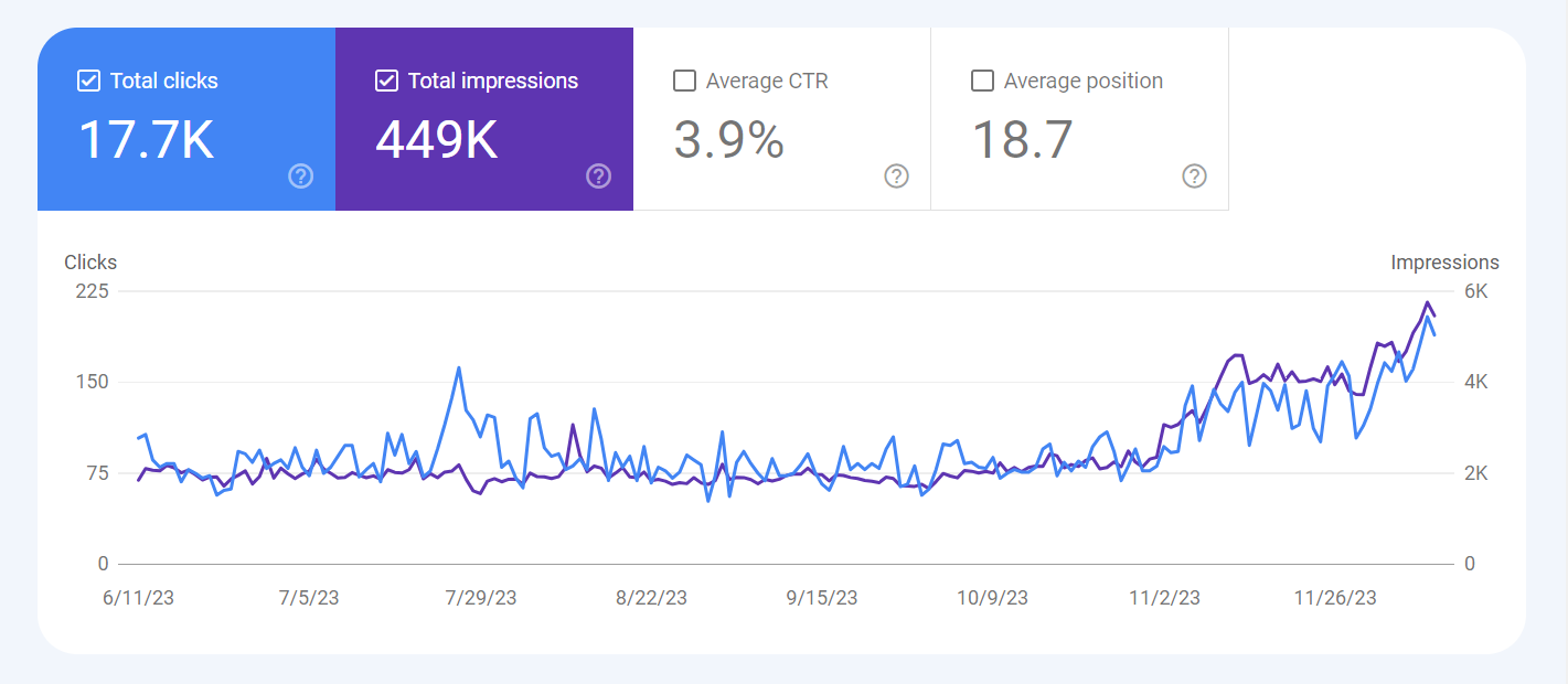 site-impression-traffic-growth-sample