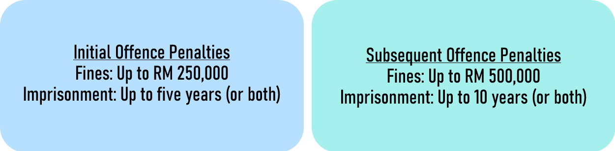 penalties-of-non-compliance-with-the-provisions-of-Copyright-Act-1987