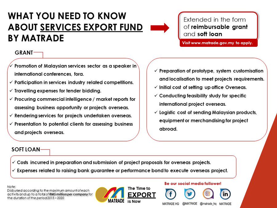service export fund details