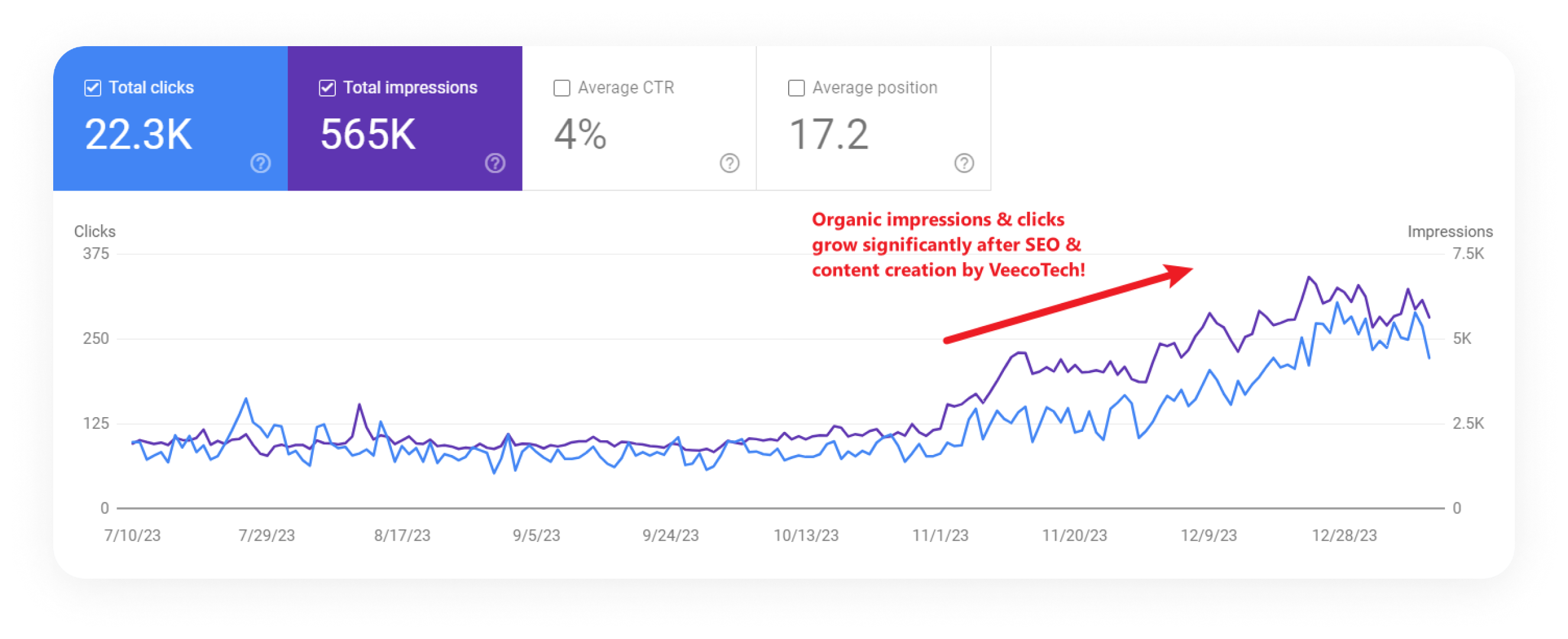 Organic traffic improvement case 1 1