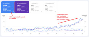 img-click-and-impression organic click and impression improvement
