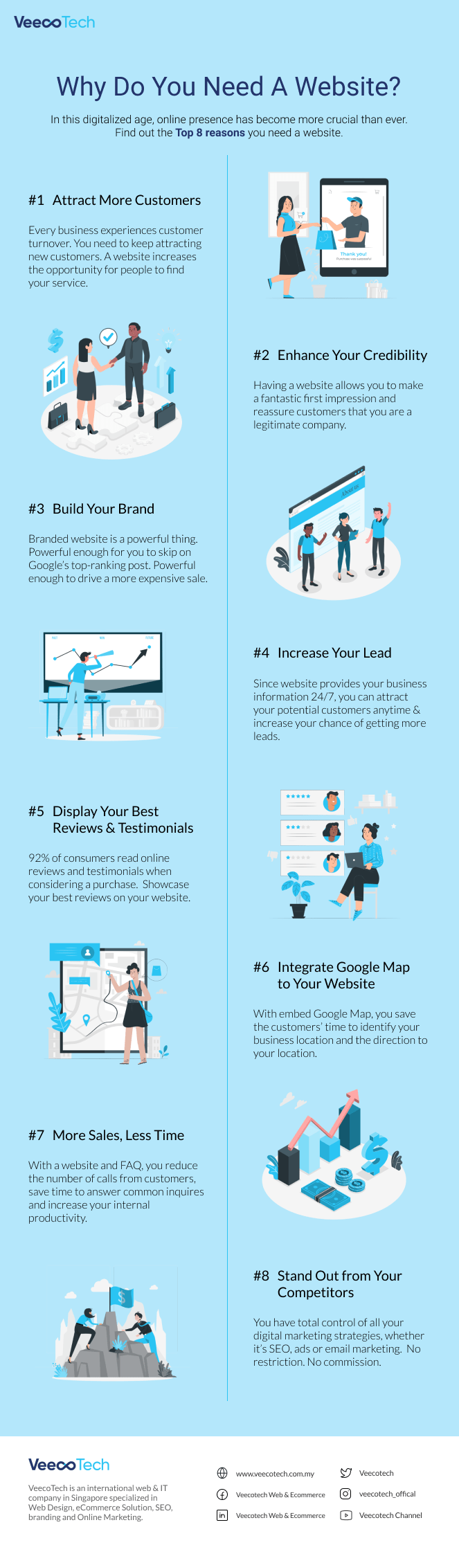 Why do you need a website infographics prepared by VeecoTech