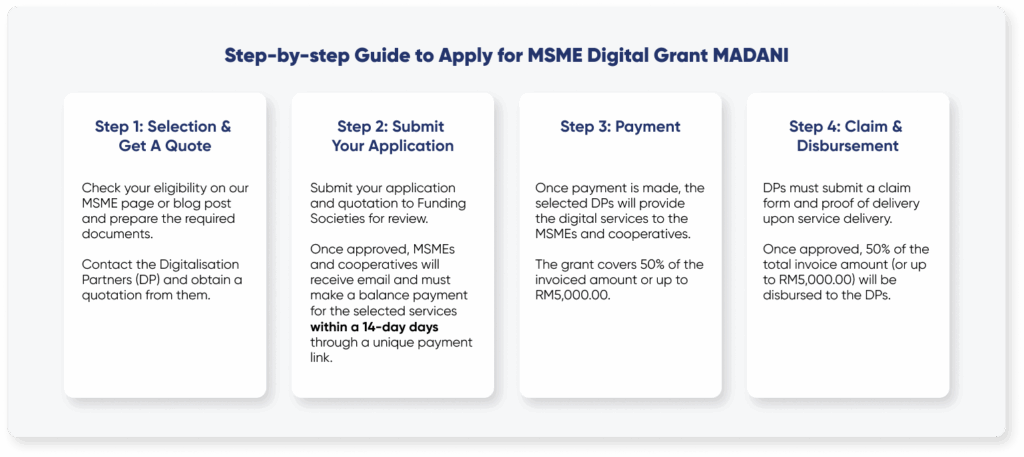 Step by step guide to apply for MSME digital grant MADANI by VeecoTech