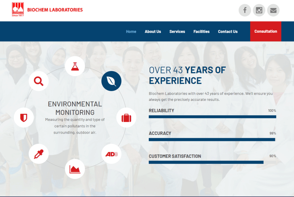 A screenshot of Biochem Laboratories website