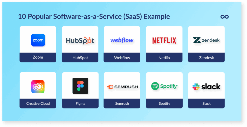 Illustration of popular Saas tools example prepared by VeecoTech