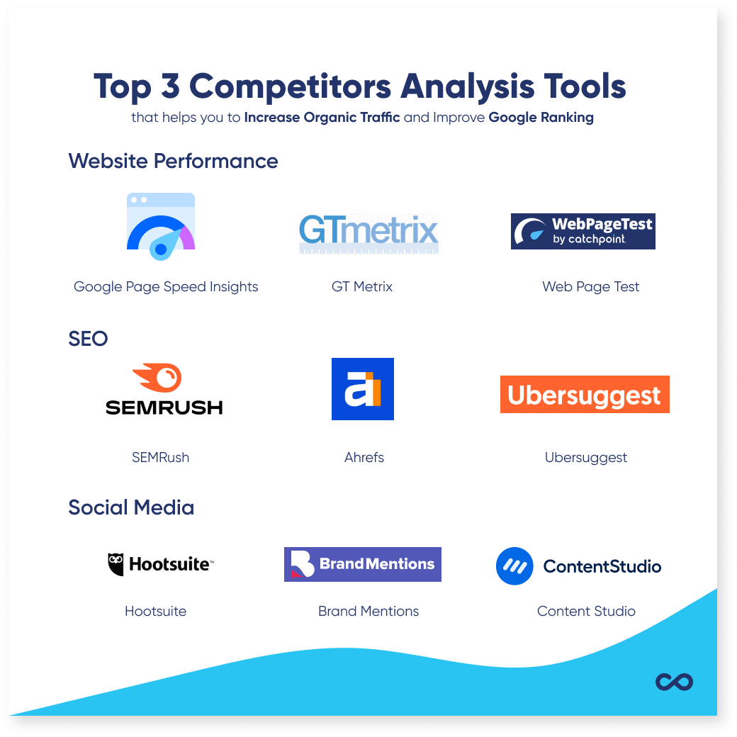 How to Improve Your SEO Ranking (With Proven Examples)