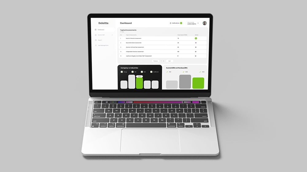 Deloitte case study featured image