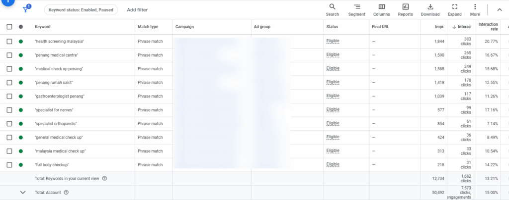 A screenshot of keyword list in Google Ads