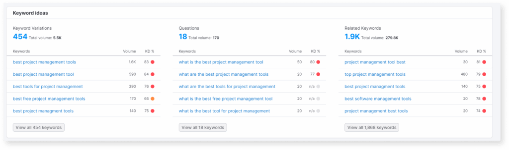 Screenshot of more keyword suggestion in SEMRUSH