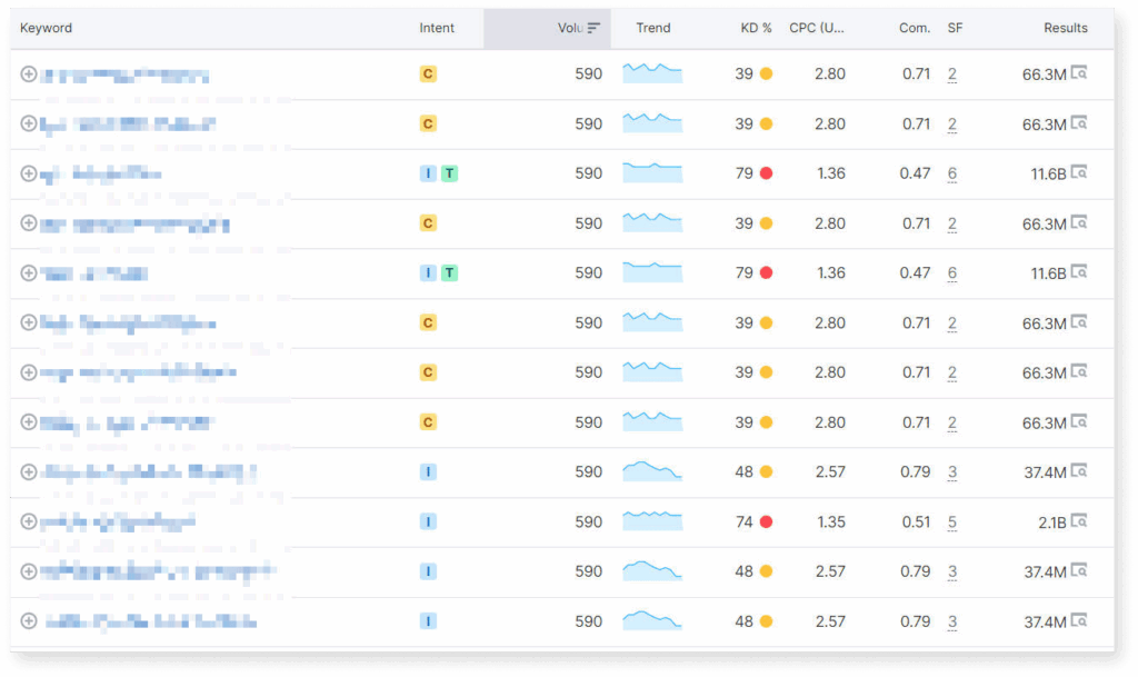 A list of high search volume keywords