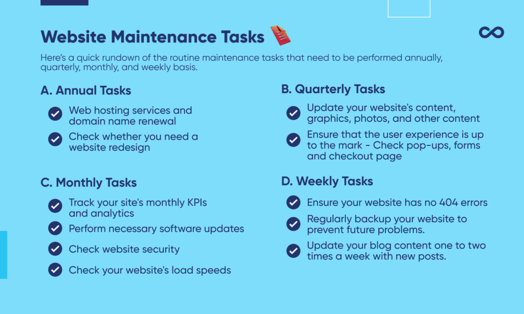 Infographic of website maintenance tasks prepared by VeecoTech