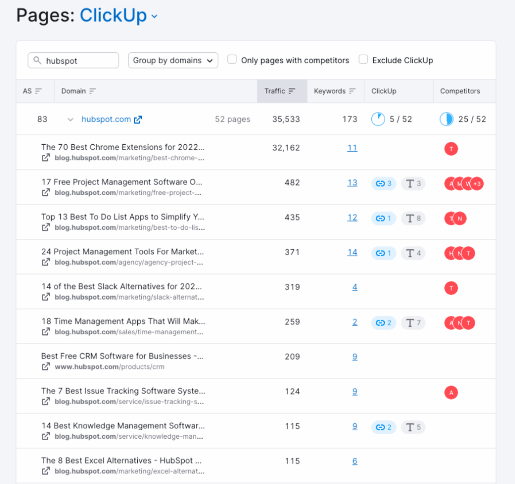 A screenshot of backlink from Hubspot to clickup