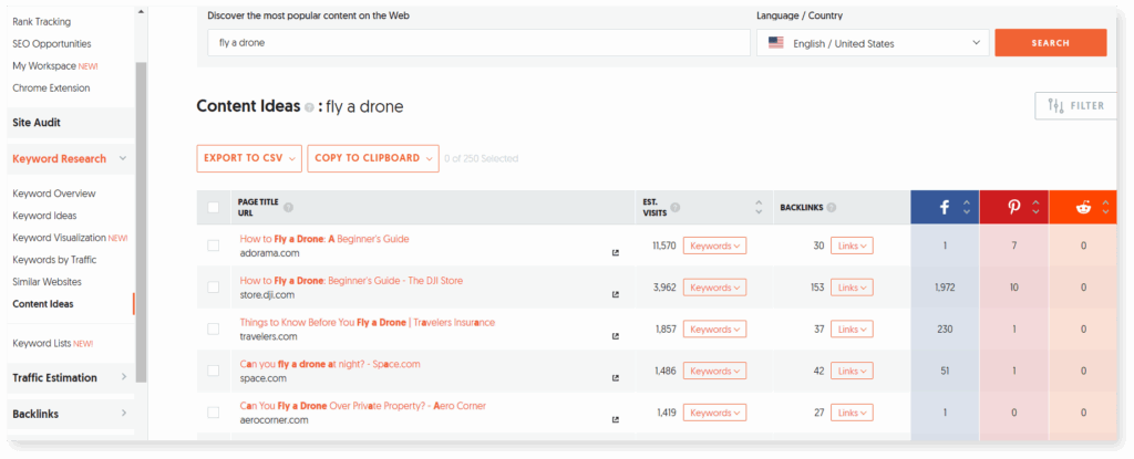A screenshot of content ideas suggested by Ubersuggest