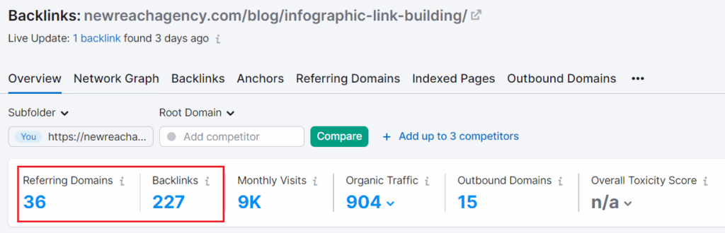 A screenshot of a link building backlinks for IRC's infographics