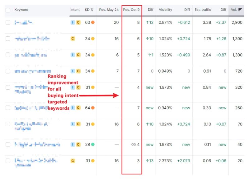 keyword-graph-img keyword graph img