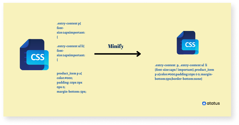 Illustration of minifying Javascript and CSS from Atatus