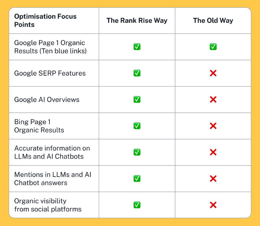 optimisation-focus-points-img optimisation focus points img