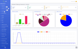 eribi case study interface harmonico 1
