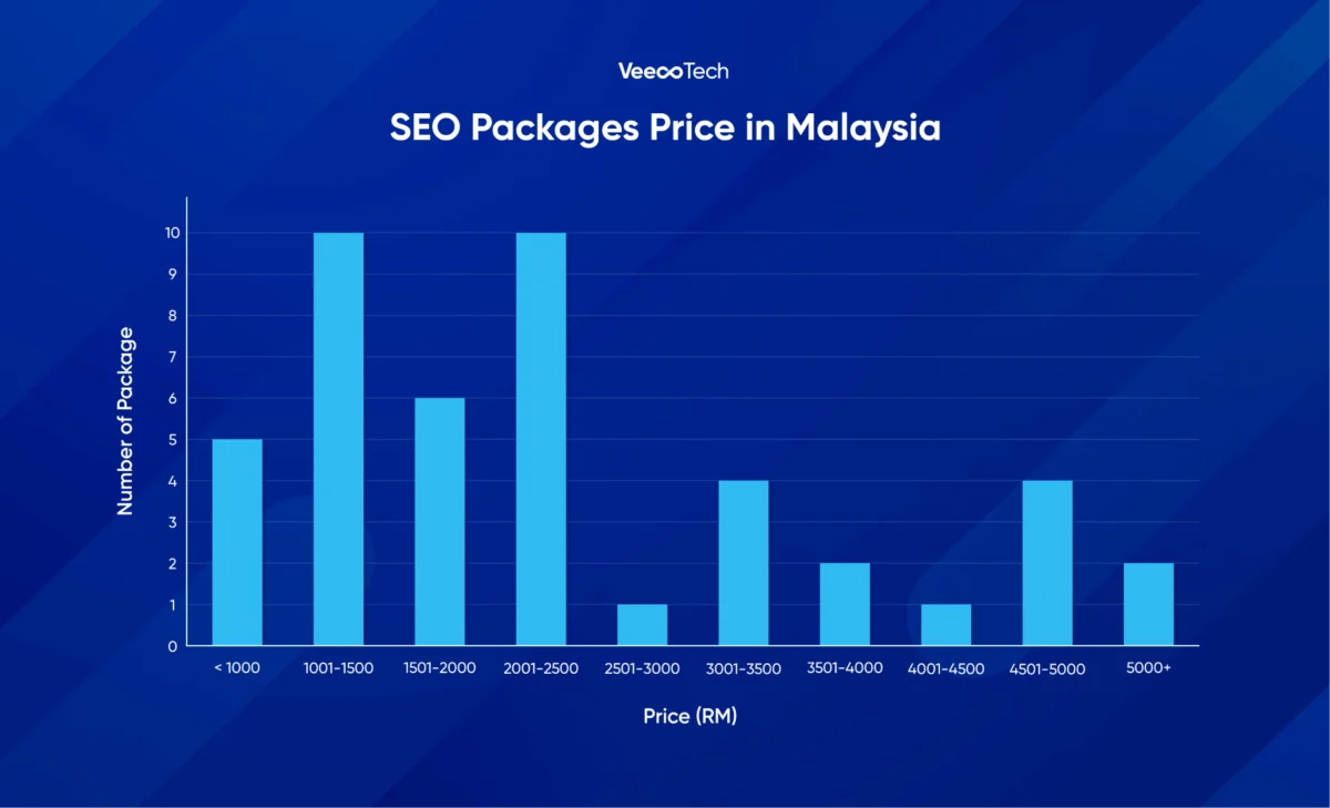 SEO Packages Research 1200x729 1