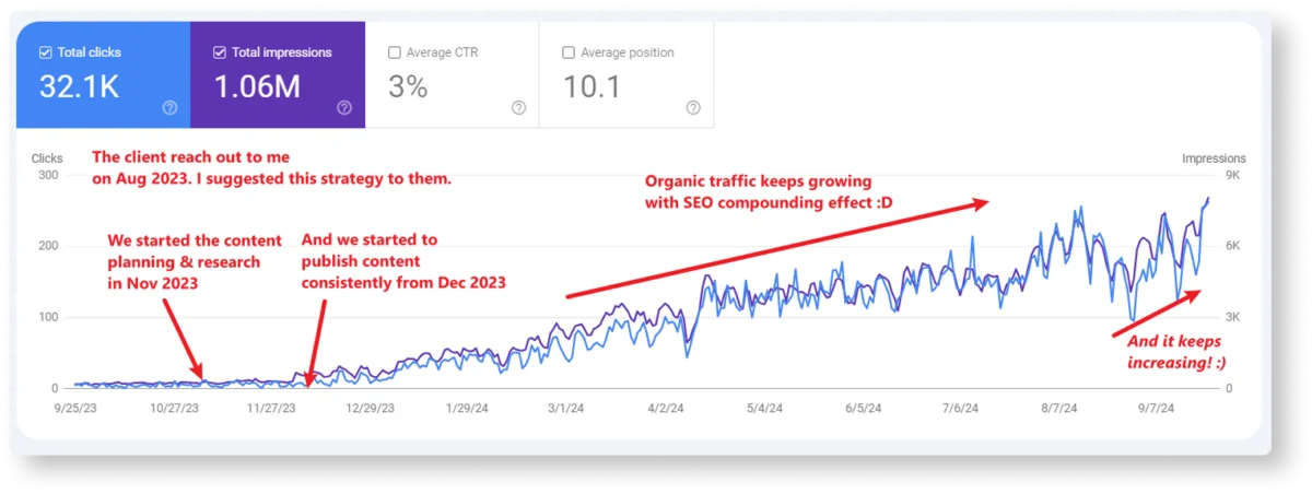 VeecoTech SEO case study results 1200x452 1