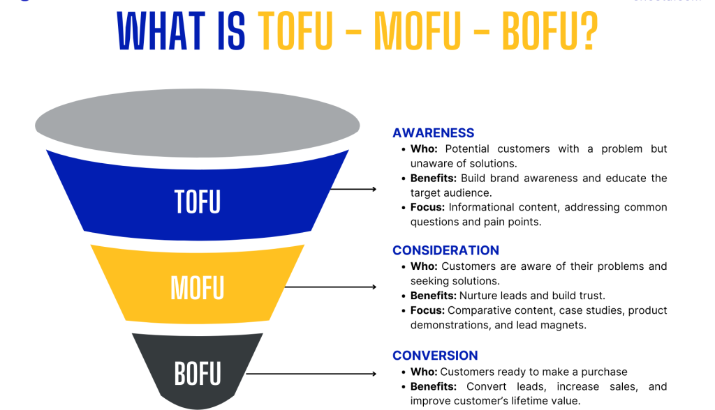 tofu