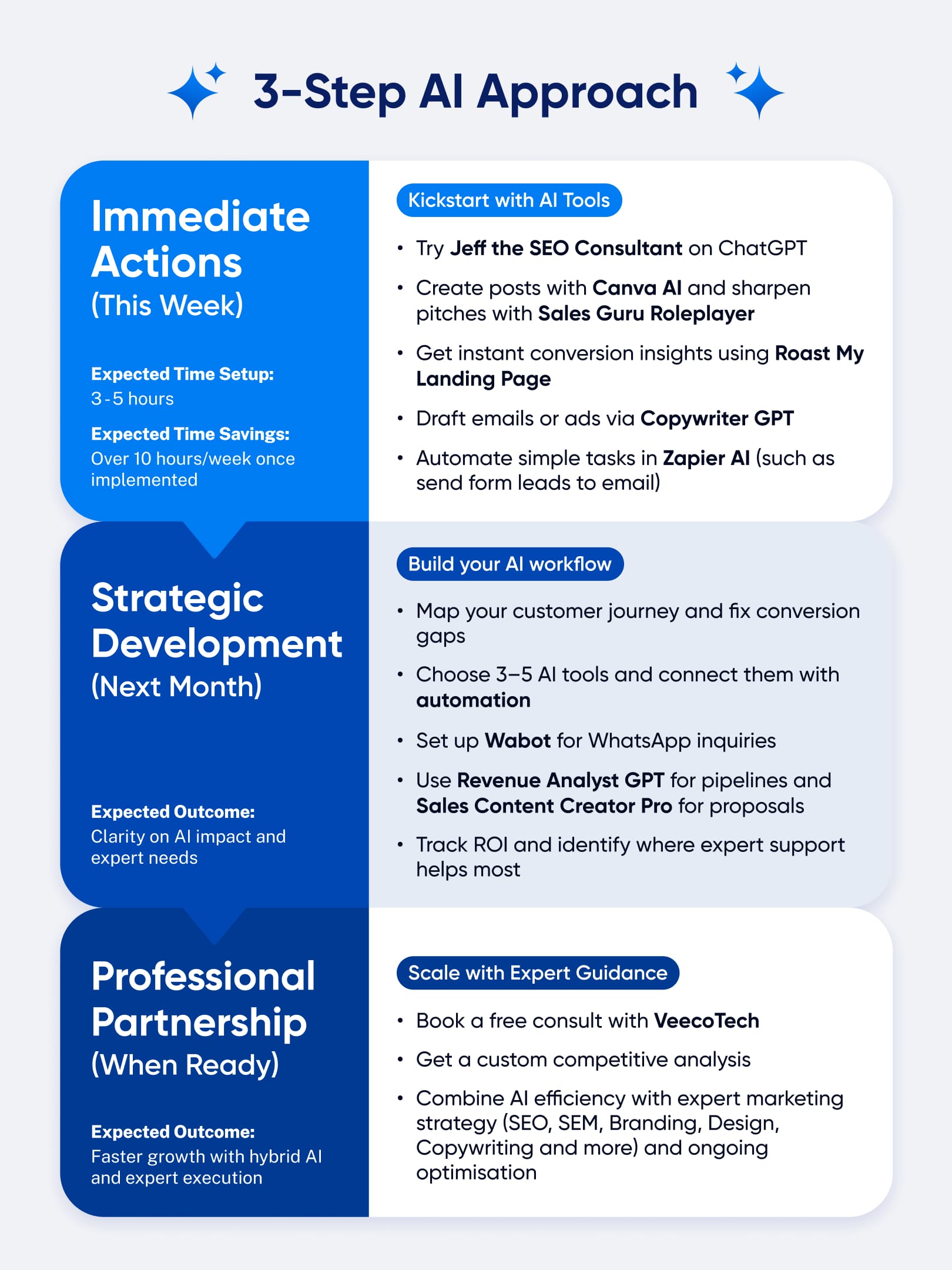 How Smart SMEs can Take (AI)ction